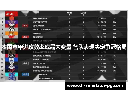 本周意甲进攻效率成最大变量 各队表现决定争冠格局